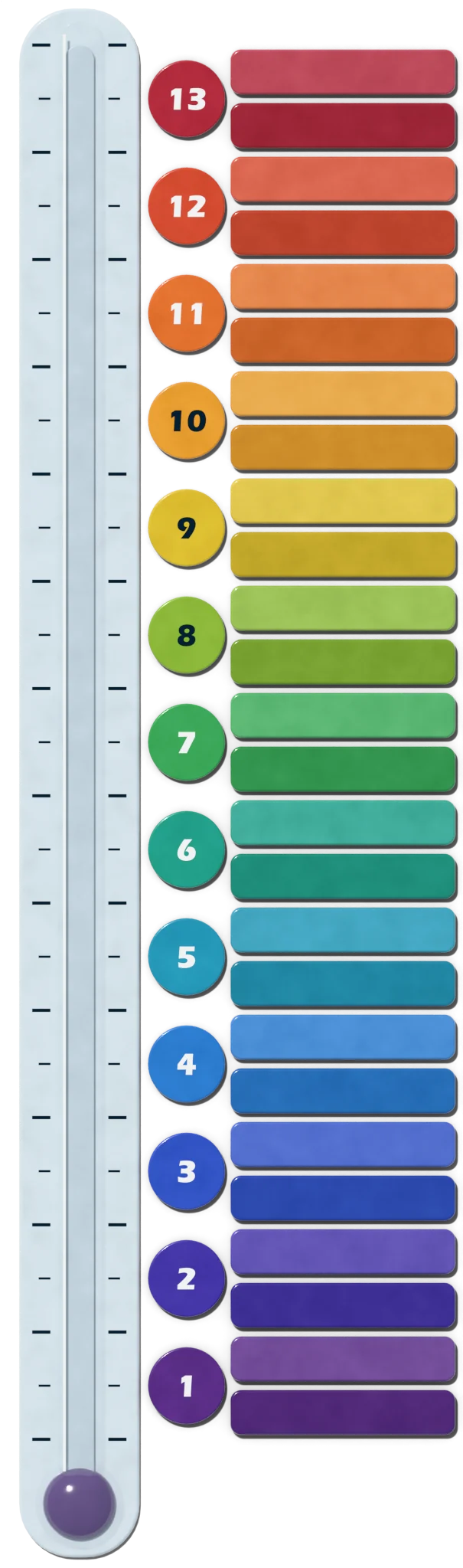 Zone ladder: a glass thermometer beside 13 numbered zone discs and 26 glazed half-zone tiles, violet 1a at the bottom to red 13b at the top