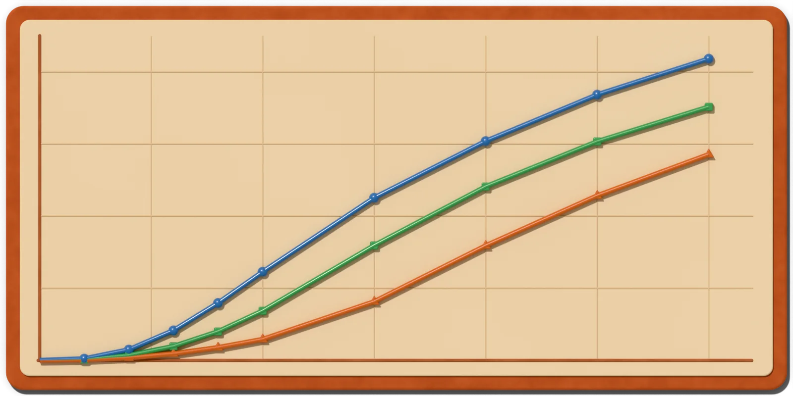 Clay line chart of average saguaro height by age, 10 to 150 years, at wetter, typical and drier sites